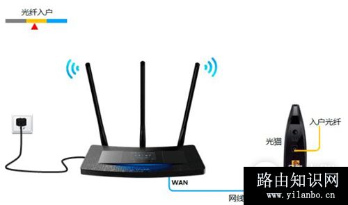 TP-Link TL-H39RT 无线路由器屏幕设置路由器上网指南