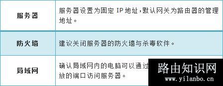 TP-Link TL-H39RD 无线路由器映射服务器到外网方法