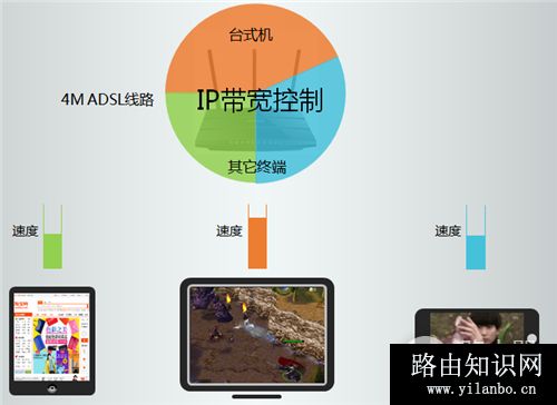 TP-Link TL-WDR4310 无线路由器开启IP带宽控制功能方法