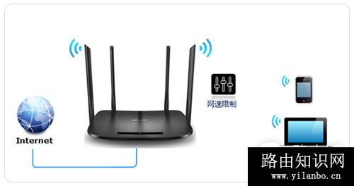 TP-Link TL-H69RD 无线路由器网速限制设置方法