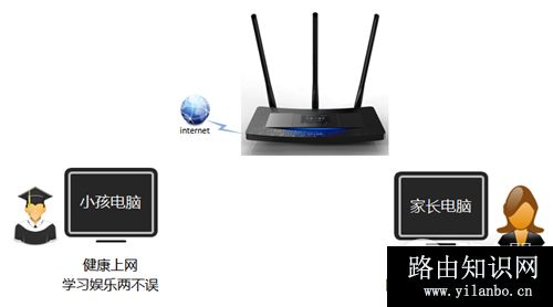 TP-Link TL-H39RT 无线路由器家长控制管控小孩上网行为