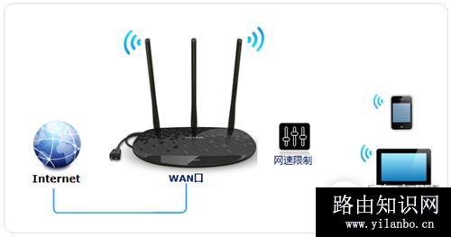 TP-Link TL-H39RD 无线路由器IP带宽控制功能分配带宽设置