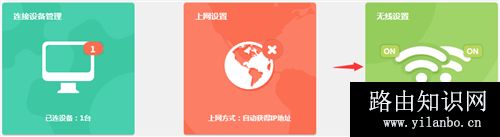 TP-Link TL-H69RD 无线路由器当作无线交换机使用