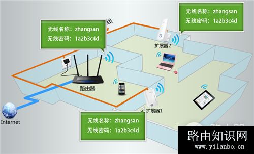 TP-Link TL-H39RT 无线路由器添加HyFi扩展器方法