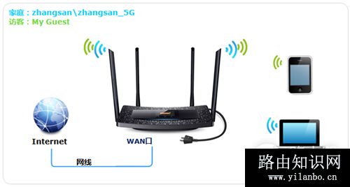 TP-Link TL-H69RT 触控屏幕设置安全无线网络及管理方法