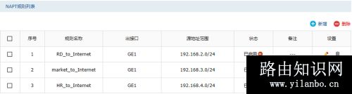 TP-Link TL-ER7520G 单接口设置多网段对接二层交换机设置方法