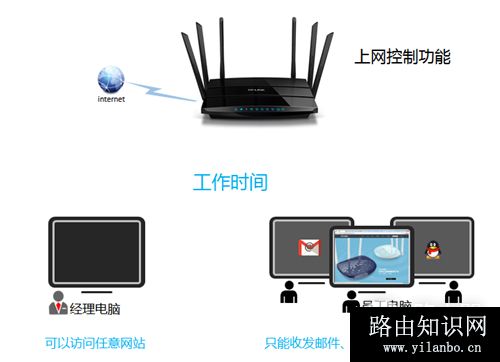 TP-Link TL-WDR4900 上网控制管控网络权限