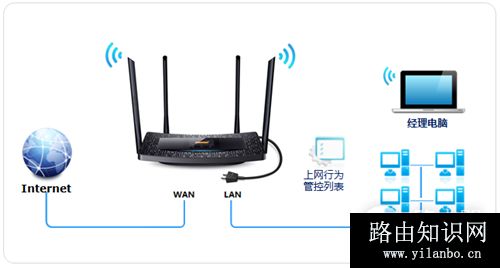 TP-Link TL-H69RT 无线路由器上网控制管控网络权限