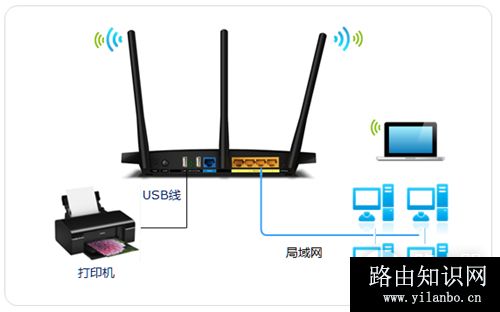 TP-Link TL-WDR4310 无线路由器打印服务器设置指南