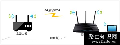 TP-Link TL-WDR4310 无线路由器（5G）无线桥接设置