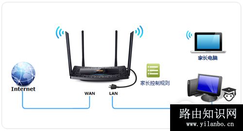 TP-Link TL-H69RT 无线路由器家长控制管控小孩上网
