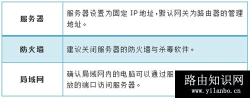 TP-Link TL-WDR4900 如何映射服务器到外网？