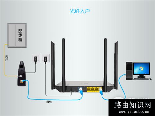 TP-Link TL-WDR5800 V2 无线路由器上网设置