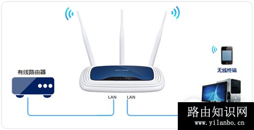 TP-Link TL-WR941N 无线路由器当作无线交换机使用