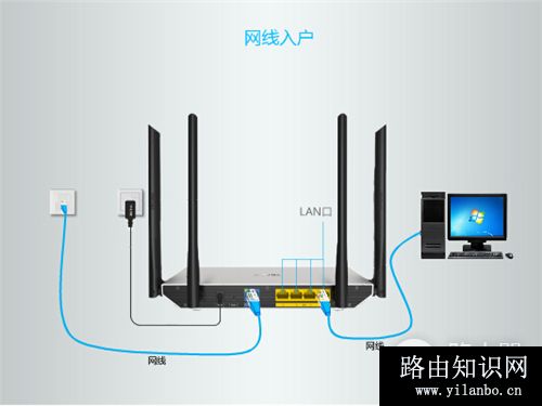TP-Link TL-WDR5800 V2 无线路由器上网设置