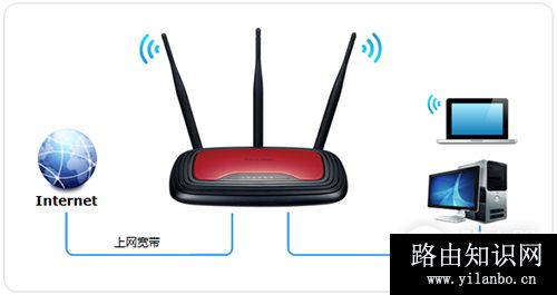 TP-Link TL-WR941N V4~V7 无线路由器上网设置