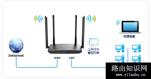TP-Link TL-WDR5800 V1 无线路由器上网控制管控网络权限