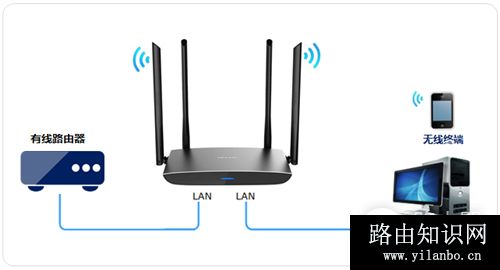 TP-Link TL-WDR5800 V2 无线路由器当作无线交换机使用