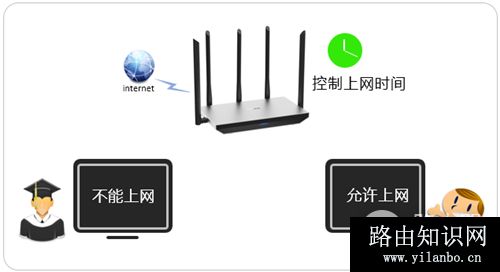 TP-Link TL-WDR6800 无线路由器上网时间控制