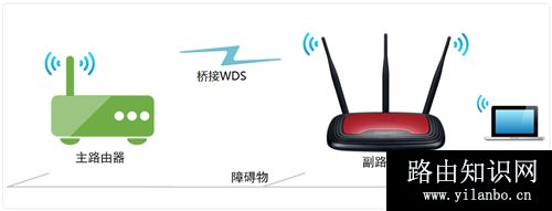 TP-Link TL-WR941N 无线路由器WDS无线桥接设置