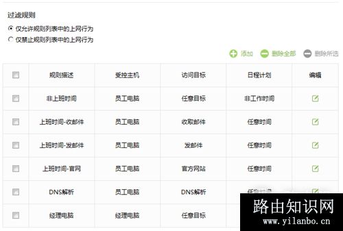 TP-Link TL-WDR5800 V1 无线路由器上网控制管控网络权限