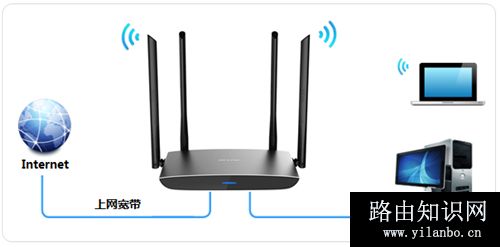 TP-Link TL-WDR5800 V2 无线路由器上网设置
