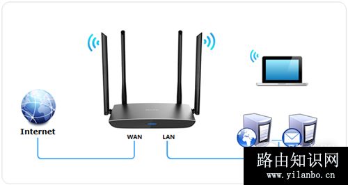 TP-Link TL-WDR5800 V2 无线路由器端口映射设置指南