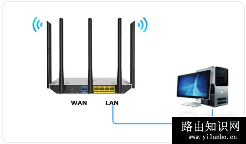 TP-Link TL-WDR6800 无线路由器当做交换机使用