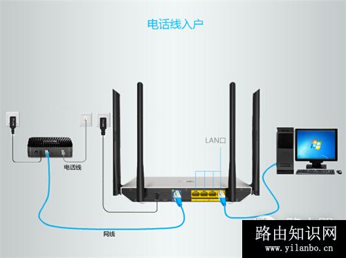 TP-Link TL-WDR5800 V2 无线路由器上网设置