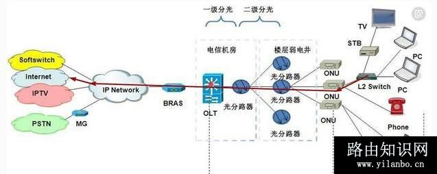 专线宽带和家庭宽带有什么区别