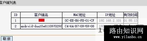 D-Link路由器怎么限速