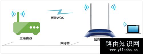 TP-Link TL-WR841N V1~V11 无线路由器WDS无线桥接设置