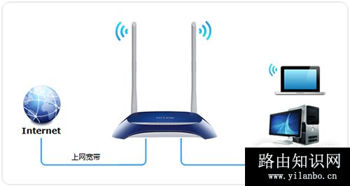 TP-Link TL-WR841N V1~V11 无线路由器上网设置