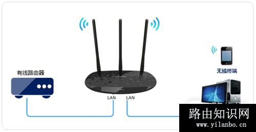 TP-Link TL-WR885N V4 无线路由器当做无线交换机使用
