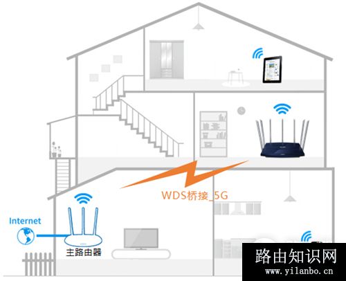 TP-Link TL-WDR8400 无线路由器WDS无线桥接设置