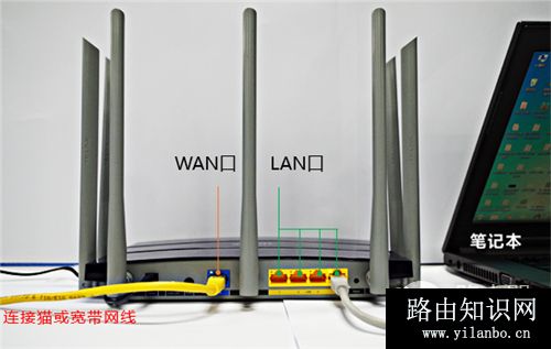 TP-Link TL-WDR8400 无线路由器上网设置
