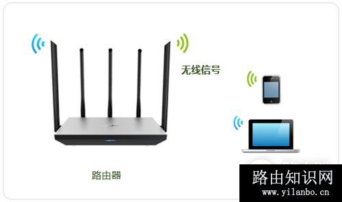 TP-Link TL-WDR6800 无线路由器WiFi网络设置