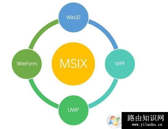 Win10,MSIX