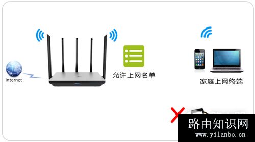 TP-Link TL-WDR6800 无线路由器无线MAC地址过滤设置