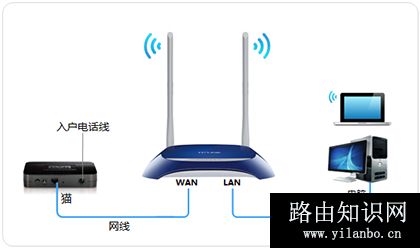 TP-Link TL-WR841N V1~V11 无线路由器上网设置
