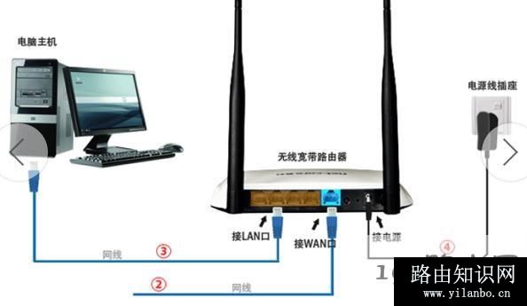 无线路由器怎么设置联通宽带