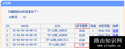 tplink路由器桥接掉线怎么办
