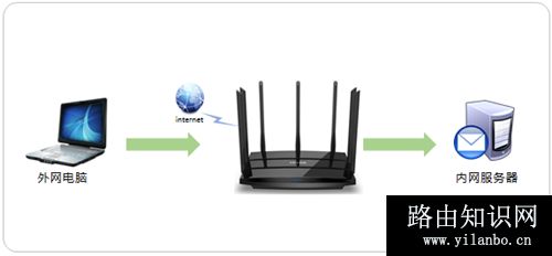 TP-Link TL-WDR8500 无线路由器端口映射设置指南
