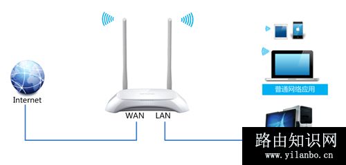 TP-Link TL-WR842N V1~V3 无线路由器网速限制