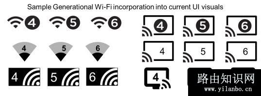 wifi-6路由器有什么优点