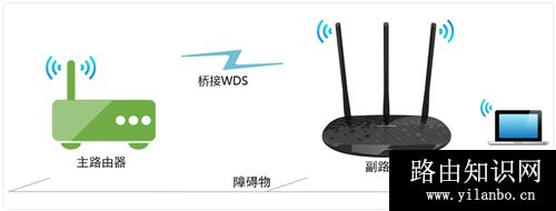 TP-Link TL-WR885N V4 无线路由器WDS无线桥接设置