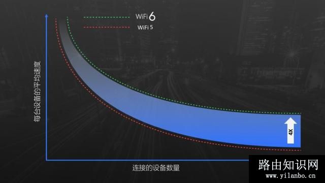 wifi-6路由器有什么优点