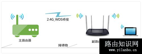 TP-Link TL-WDR6320 V3 无线路由器WDS无线桥接设置