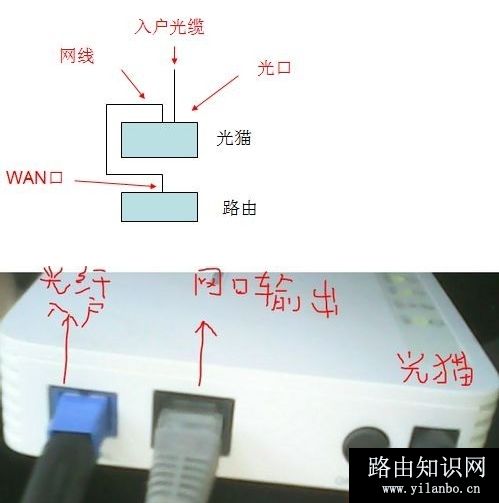 移动宽带光纤猫如何连接无线路由器设置