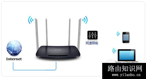 TP-Link TL-WDR6320 V3 无线路由器网速限制设置